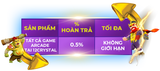 GPI Arcade Cashback Table